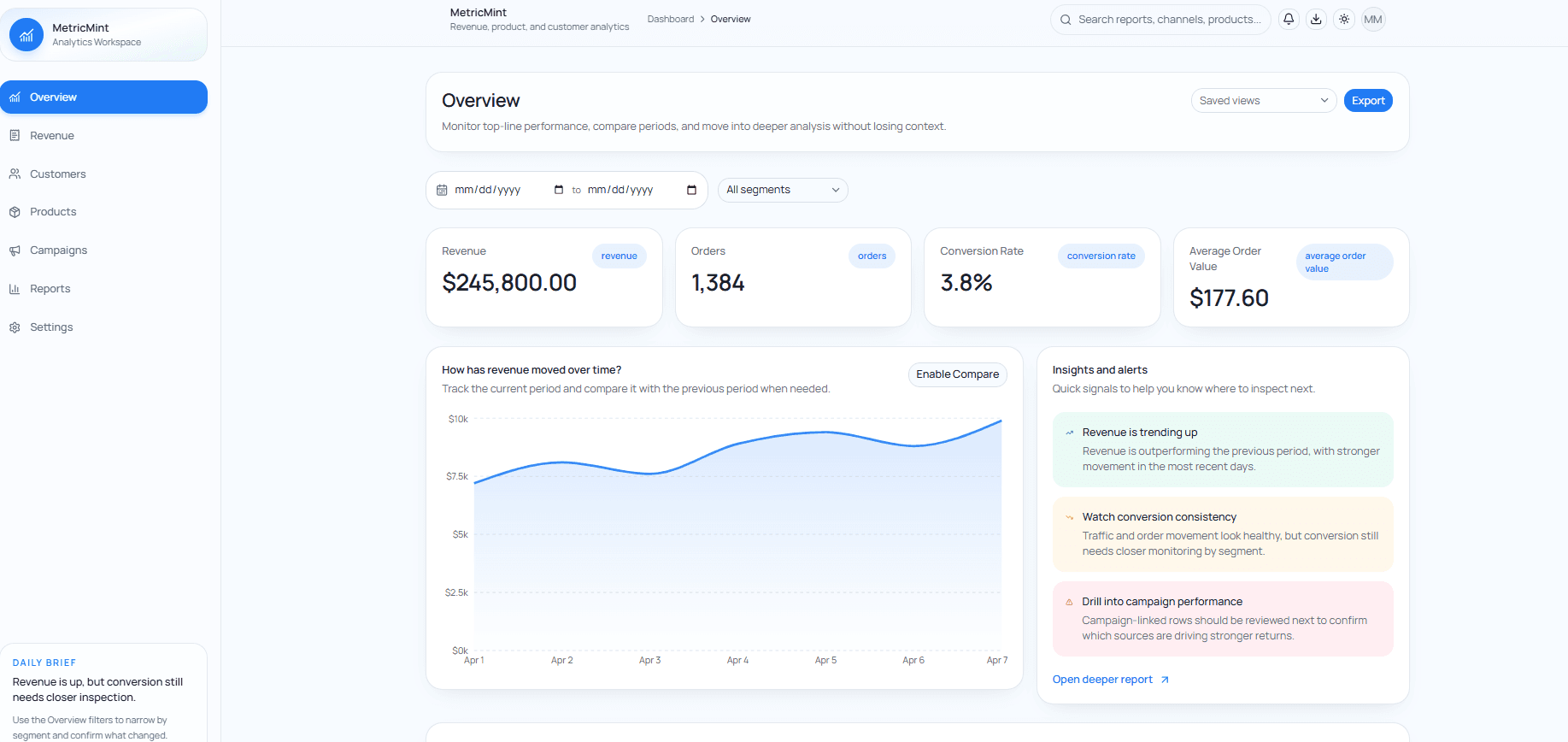 MetricMint – Analytics Dashboard